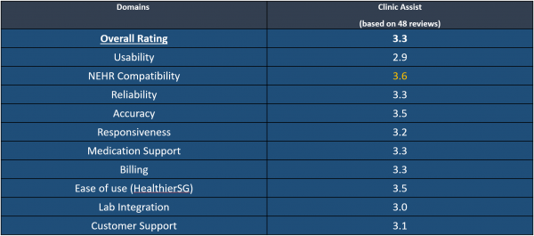 ClinicAssist Final